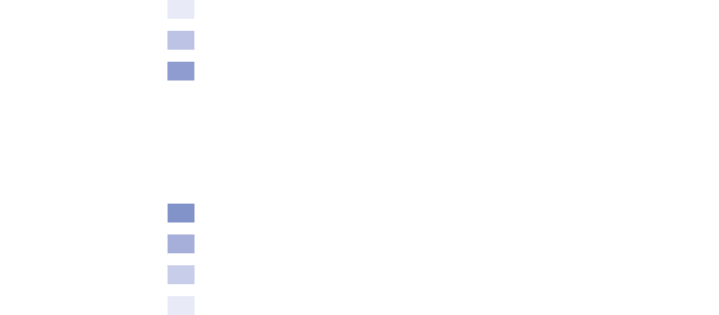 Impreva AG